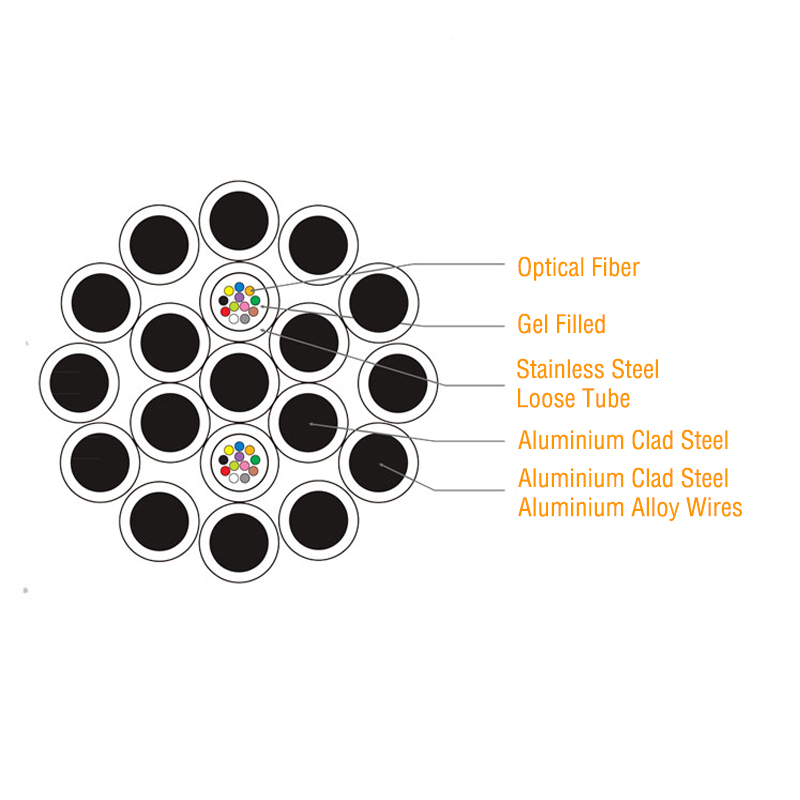 Stranded OPGW Optical Fiber Composite Overhead Ground Wire Double Layer
