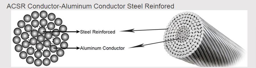 Good price aaac/acsr/aac conductor 50mm2 100mm2 acsr 1/0 conductor cable