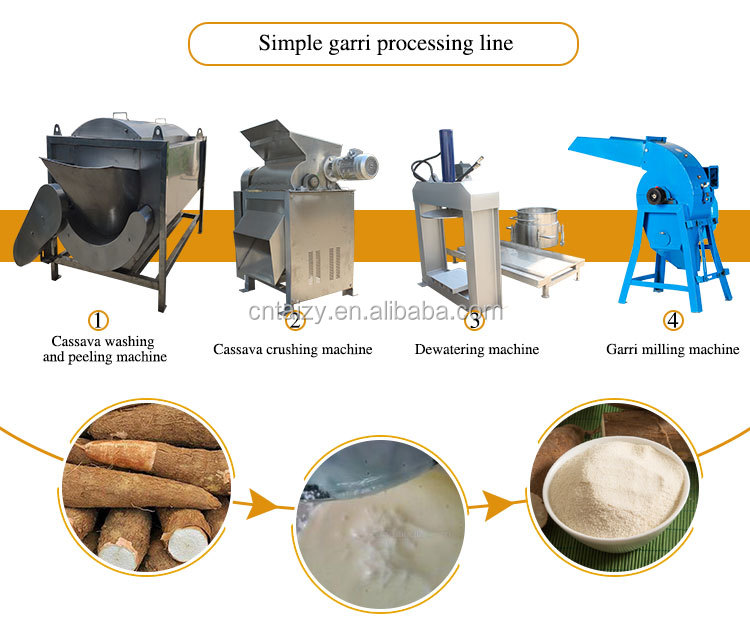 Nhà Sản Xuất Sắn Máy Nghiền Garri Làm Máy Móc Làm