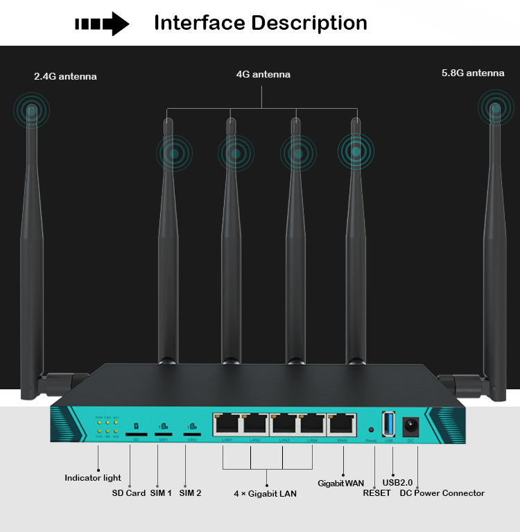 MTK7621A Chipset 4G LTE WIFI ROUTER 10/100/1000Mbps 2.4G 5G Frequency WPA-PSK