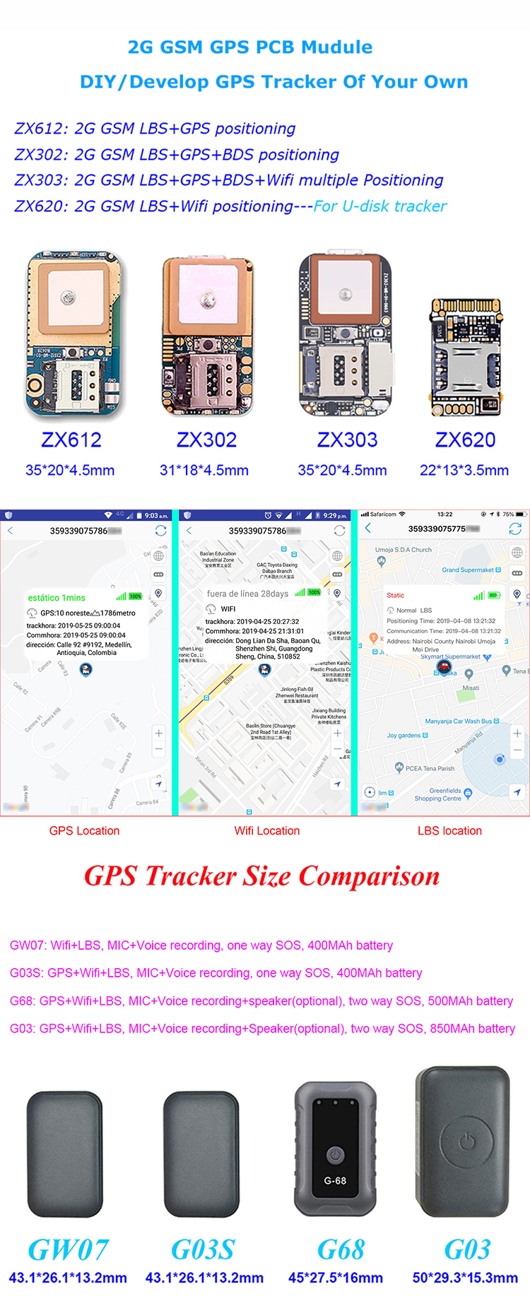 ZX303 Micro GPS Tracking Chip - Ideal for Kids, Pets, & Vehicles