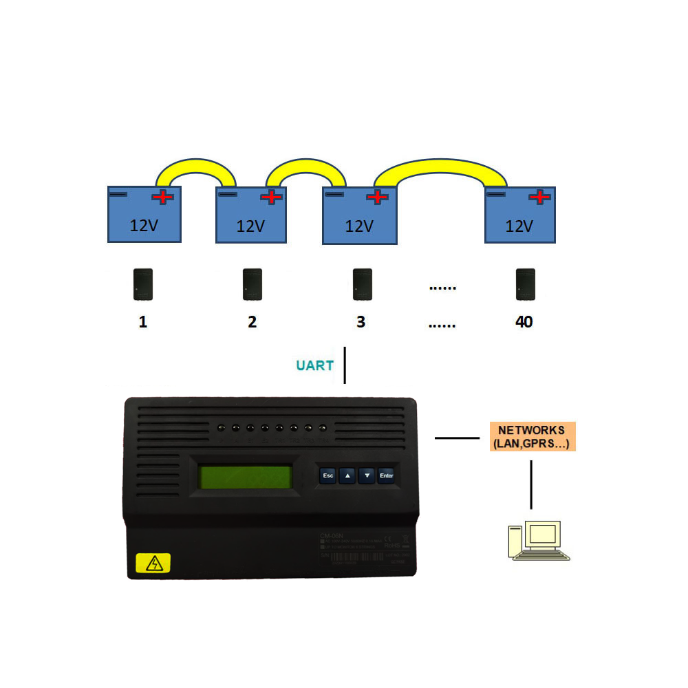 Hangzhou Huasu Technology Co Ltd Battery Monitoring System H3g Ta Battery Monitoring System H3g Tv