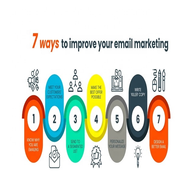 Электронная почта, онлайн интернет-маркетинг, оптовая продажа электронной почты