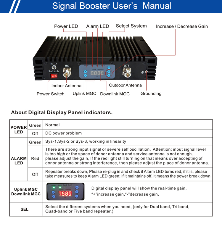 15dBm Tri-band Indoor 2G 3G 4G Network GSM900 DCS1800 WCDMA Booster Mobile Signal Repeater Amplifier