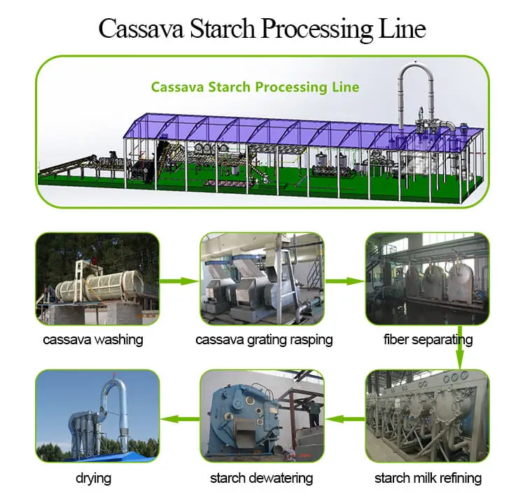 High Quality Cassava Flour Starch Production Line