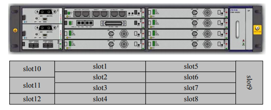 ZXMW NR8250 - SDH Digital Microwave System - Reliable Telecom