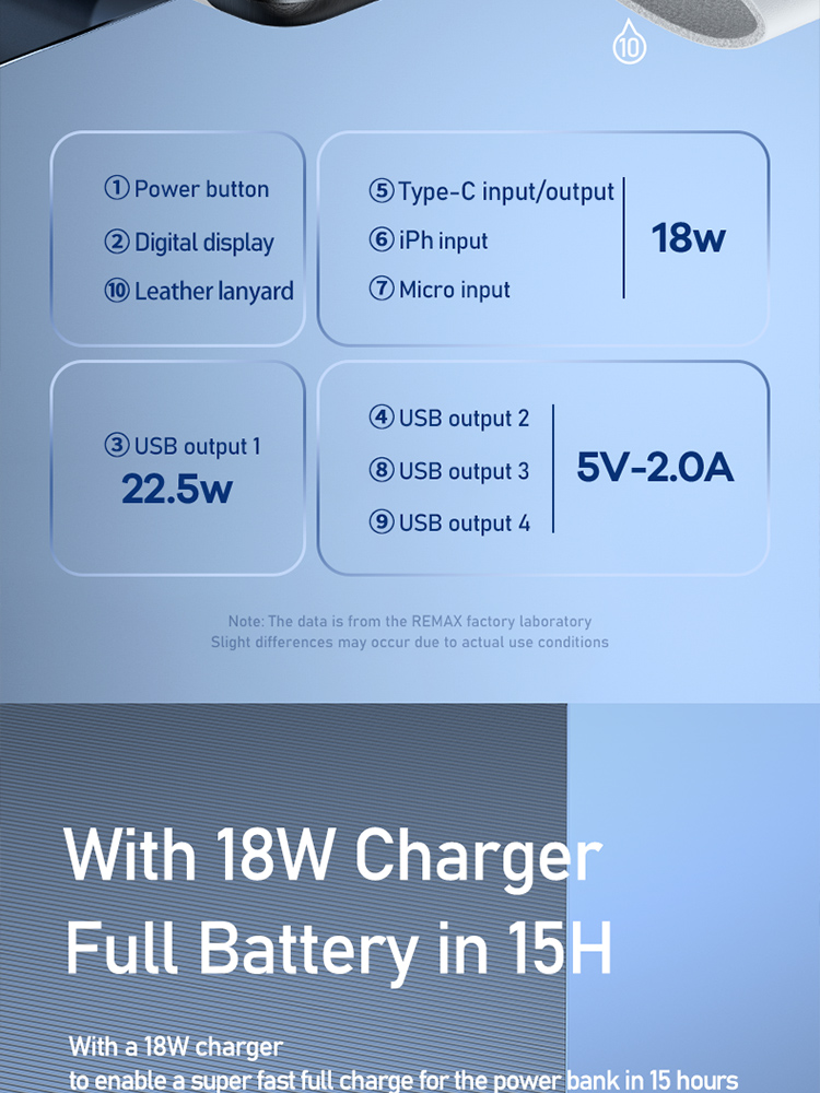 Remax RPP-173 22.5W 60000mAh Power Bank - OTC.LK