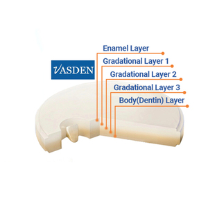 Dental Preshaded Ultra Translucent Multilayer Zirconia Block CAD Cam Milling Machine Dental Preshaded Ultra Translucent Multilayer Zirconia Block CAD Cam Milling Machine