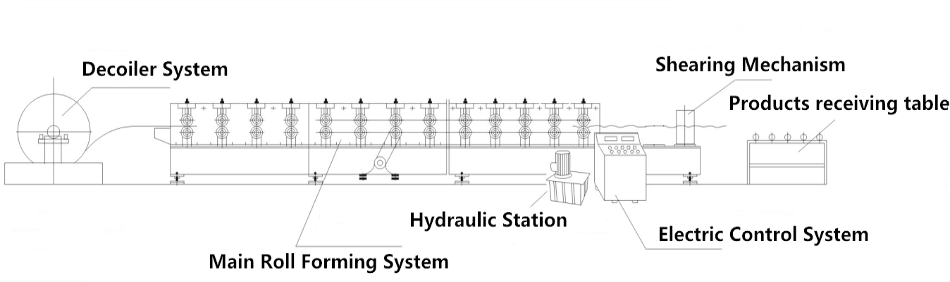 Profile Customize Metal Rain Gutter Making Machine Desirable and Affordable On Sale