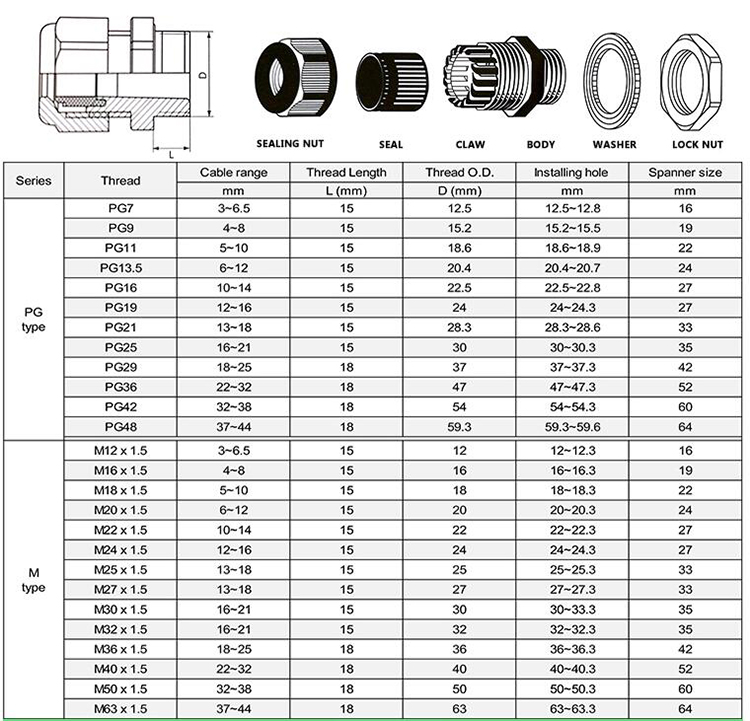 Wholesale IP68 pg11,  High Quality white Black Grey Electrical Waterproof  with Nut  Plastic Nylon PG Cable Gland/