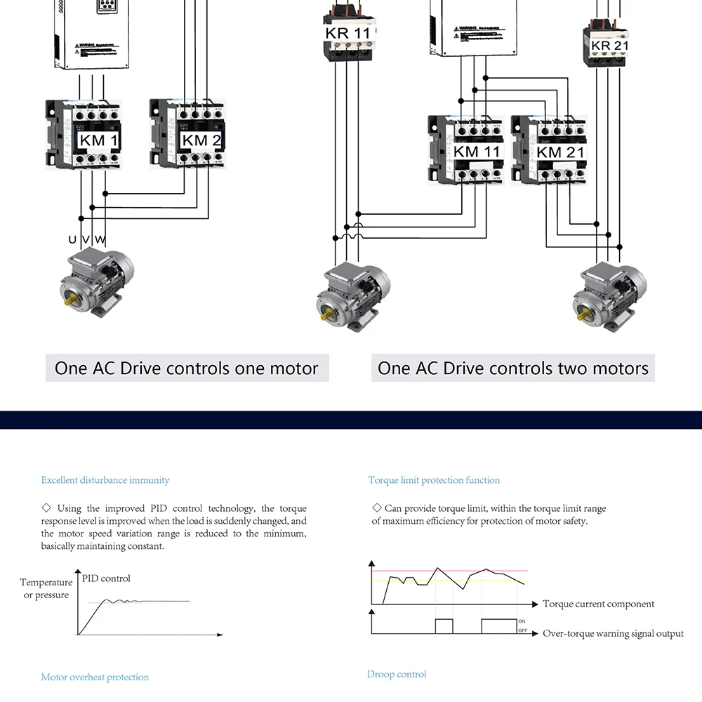 0.75-800KW 380V 3 phase input 3 phase output  inverter power inverter 60hz 50hz Variable Frequency Converters china vfd