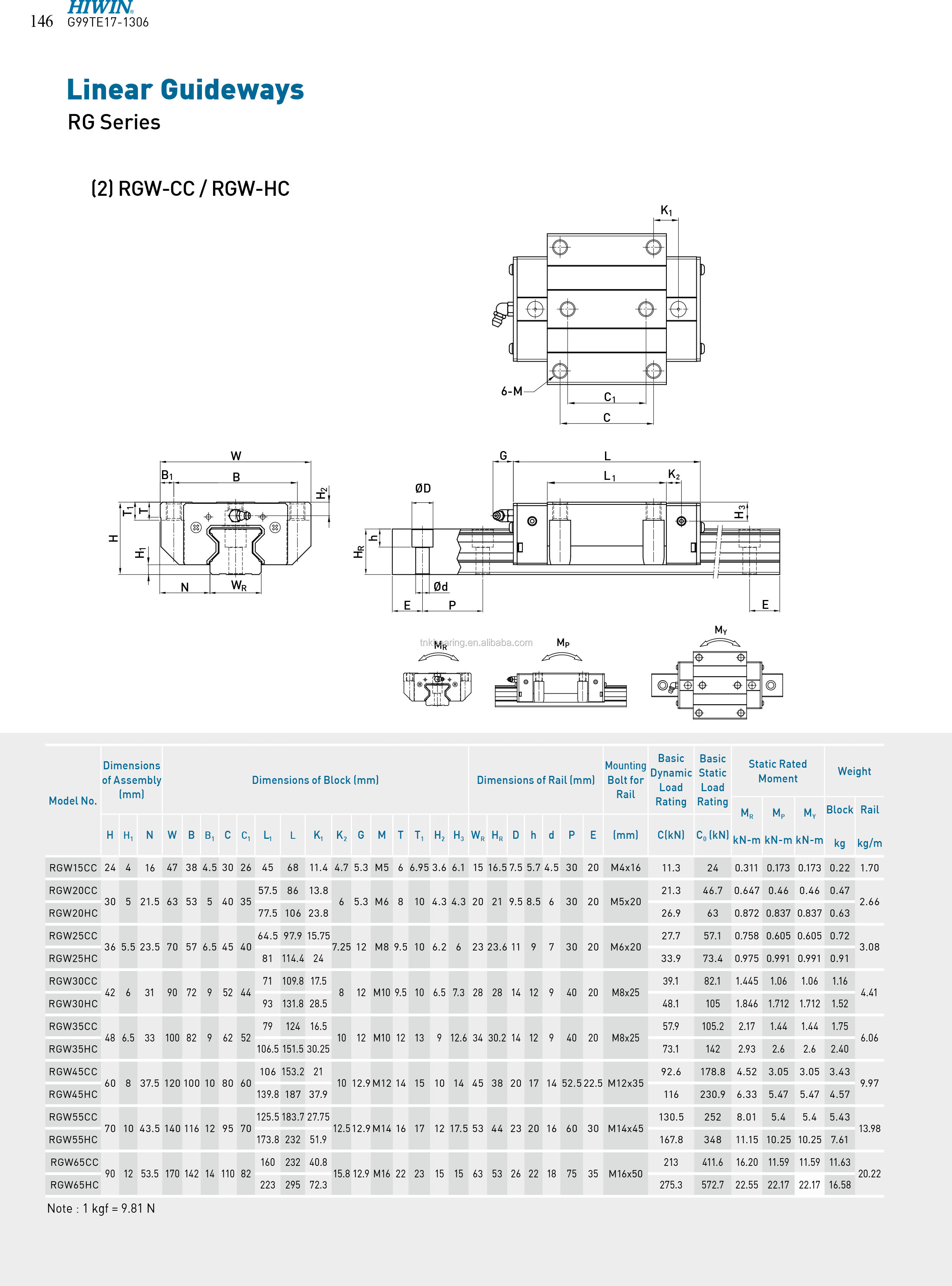 10% 0ff 台湾 hiwin 原装 rg55 rgw55cc 滚筒直线导轨