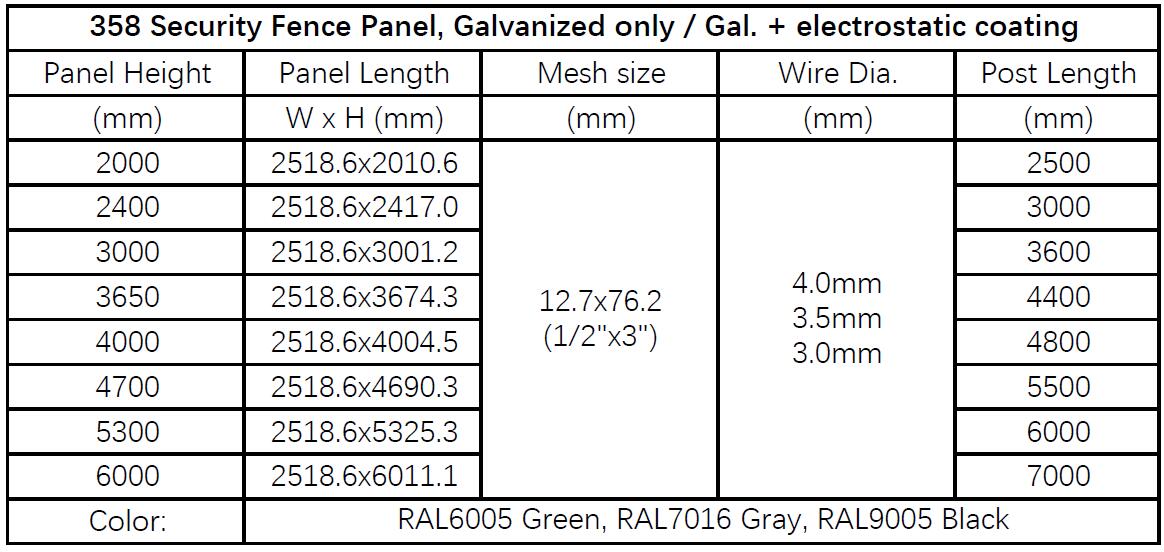 Green 358 Anti Climbing Fence No Blind Spots For Protection Fence