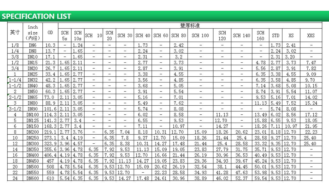 热卖镀锌管铁管价格与捆绑 1 "至 6" en10025 bs1387 2英寸热镀锌钢管