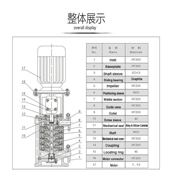 GDL series vertical multistage centrifugal pump with high pressure booster pump