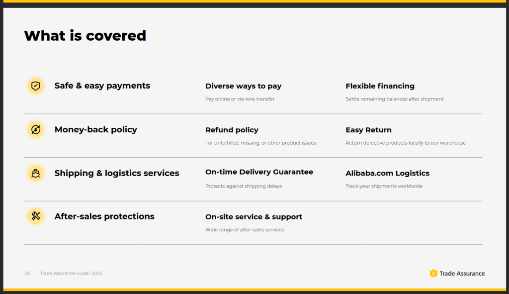 Alibaba Trade Assurance protects payment, delivery, and product quality
