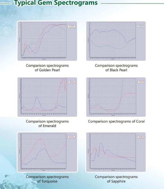 La máquina analizadora GEM-3000 Pass Diamond Grade Test pasará la prueba de grado de diamante para probar diamantes creados en laboratorio y joyería