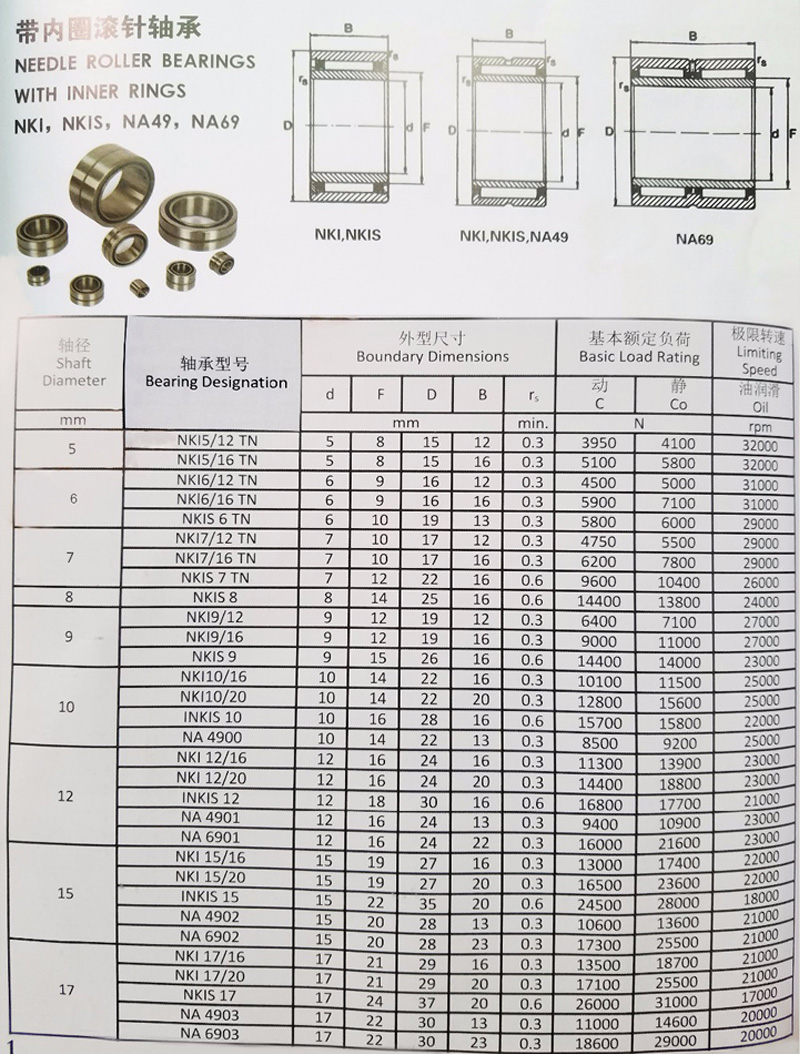 na4900 na4901 na4902 na4903 na4904 na4905 na4906 滚针轴承内圈