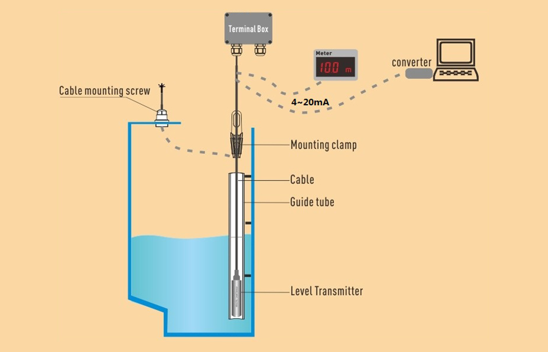 4-20ma 0.5-4.5V Water Level Sensor Submersible For River Sewage
