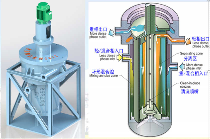 Waste oil into Europe IV diesel oil refining Solvent extraction machine