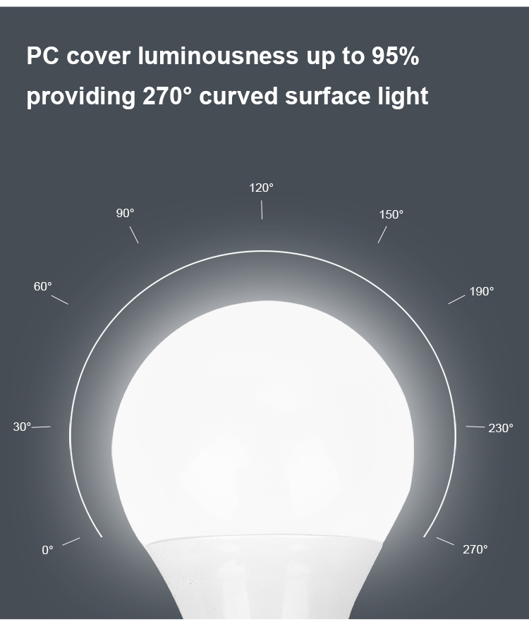 High Quality Factory Price 3W 5W 7W 9W 12W 15W 18W 25W E27 B22 Energy Saving Cheap LED Bulb Light