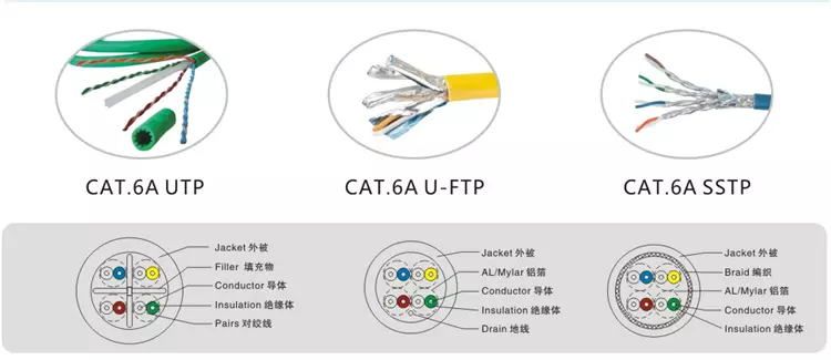 Cat6 Utp Ftp Sftp 4 Pairs Fiber Optic Patch Cord 1m 5m 10m 30m Flexible Patch Cables