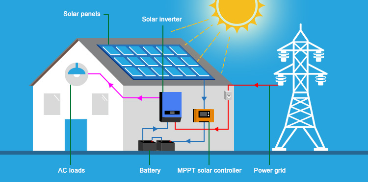 Xindun photovoltaic mppt solar charger controller mppt solar charge controller solar controller 10a 50a 100a regulateur mppt