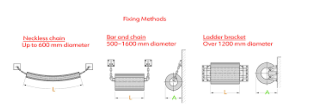 Marine Rubber Fender Rubber Dock Fender Cylindrical fenders Defense