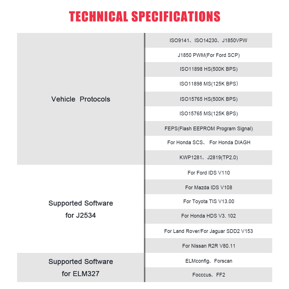 SVCI J2534 Car Diagnostic Tool for Ford for Mazda Support Online Module Programming