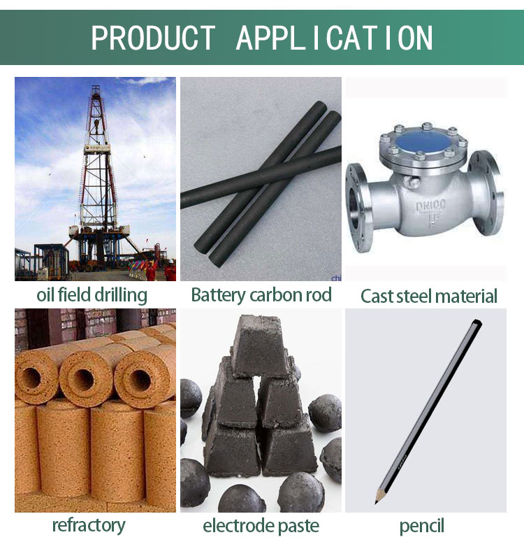 Fireproof Thermally Expanded Graphite 80 Mesh Natural Amorphous Graphite