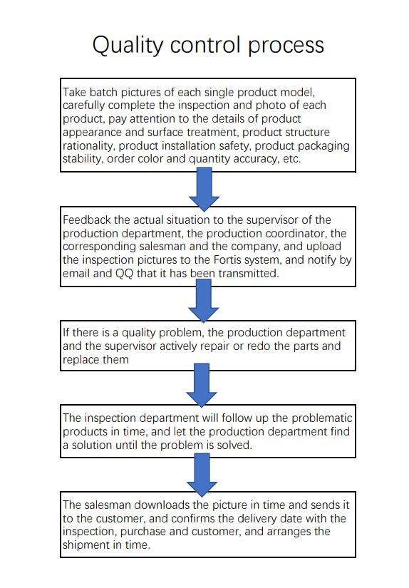Company Overview Guangzhou Modern Z Furniture Co., Limited