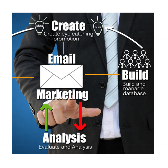 Эффективная электронная почта маркетинг интернет реклама услуги по доступной цене