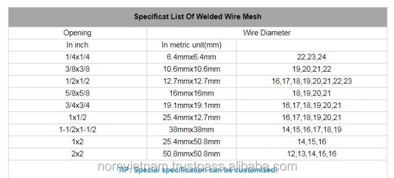 Vietnam Low Price Galvanized Welded Wire Mesh Panel Stanless Steel