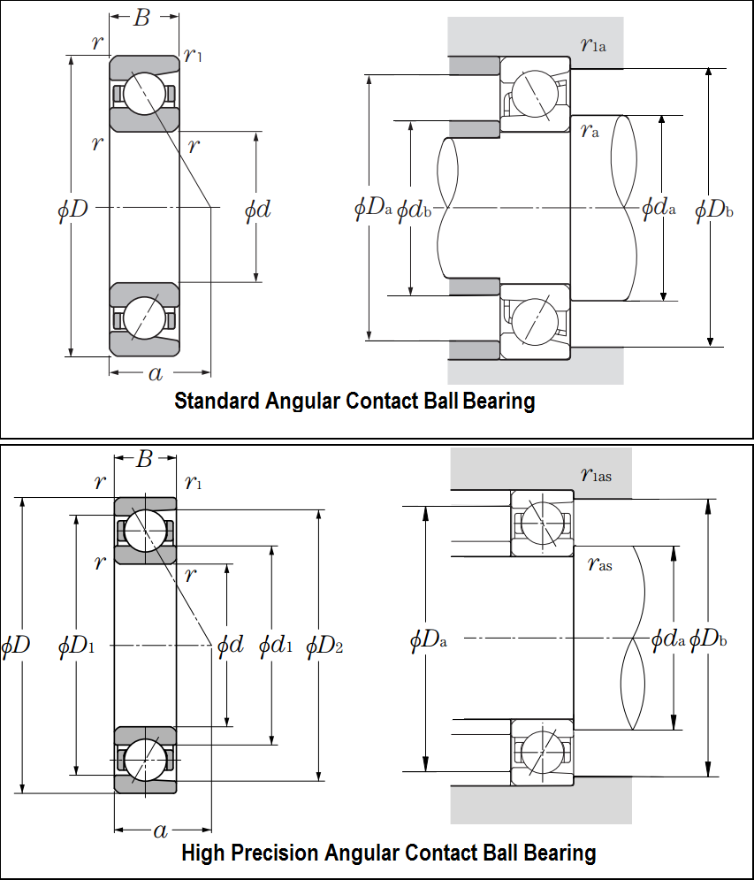 koyo 角接触球轴承 7205bgc3