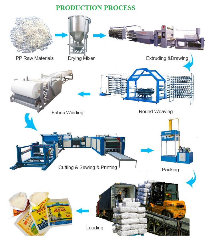 Vietnam PP Woven Bag Animal Feed Bag 25kg