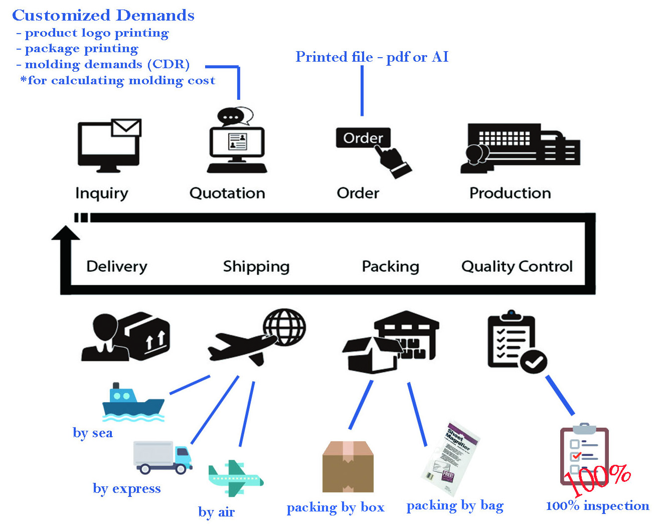 3X Magnifying Glass with Light and Stand, Flexible Gooseneck Magnifying Desk Lamp w/USB Fast Charge