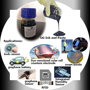 Graphene Ink for Automotive