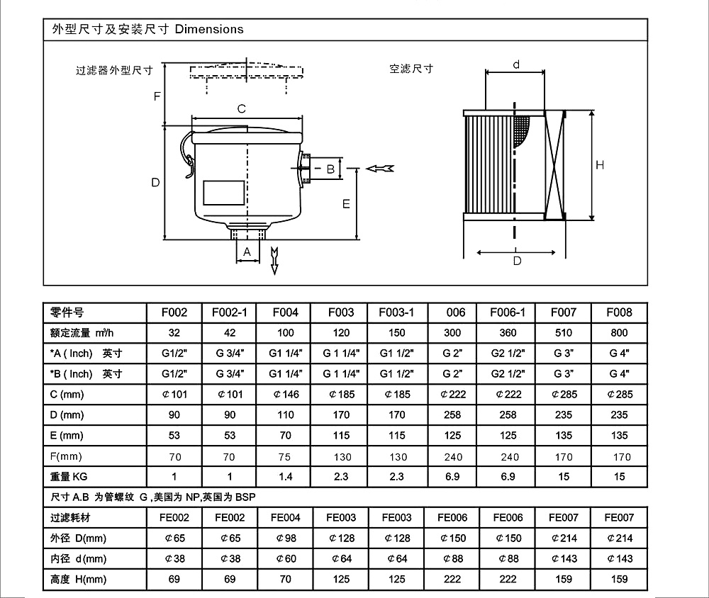 F006 2 Inch High Pressure Air Blower Inlet Filter/Air Filter For Vacuum Pump