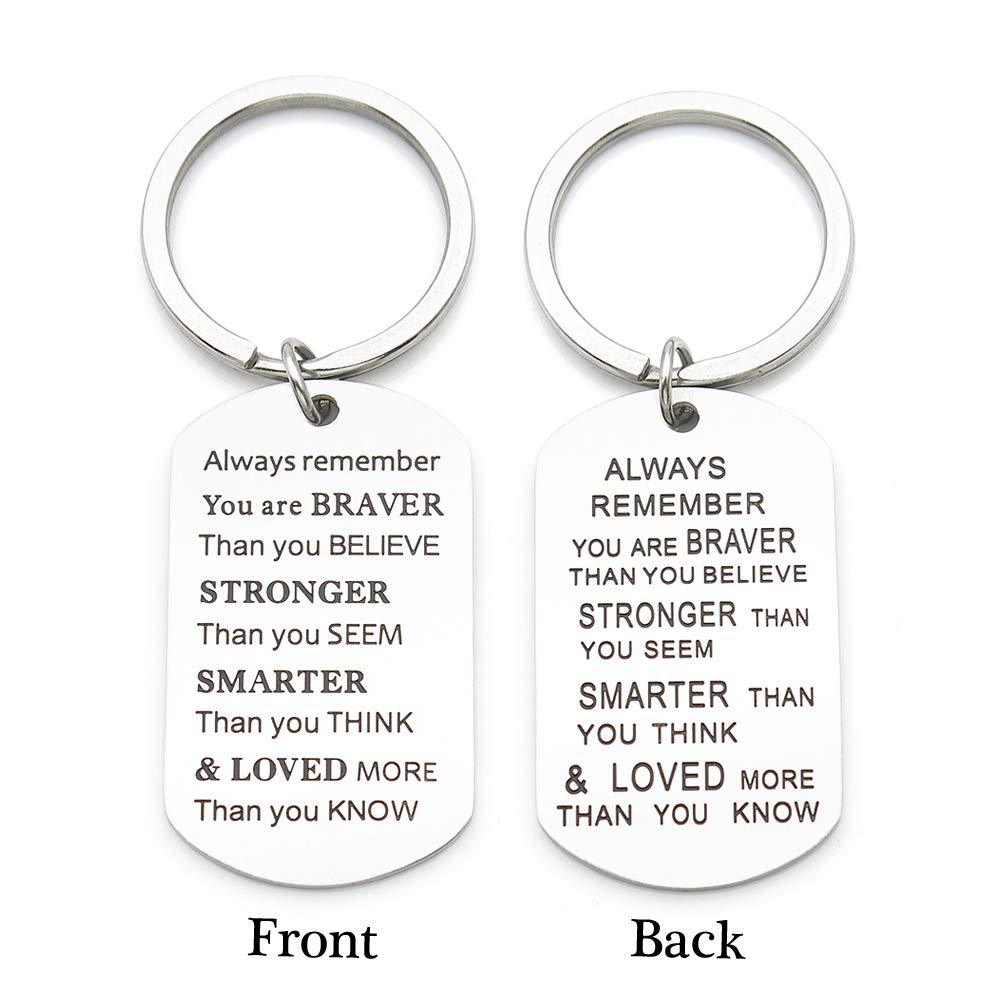 You always your keys. You always your keys