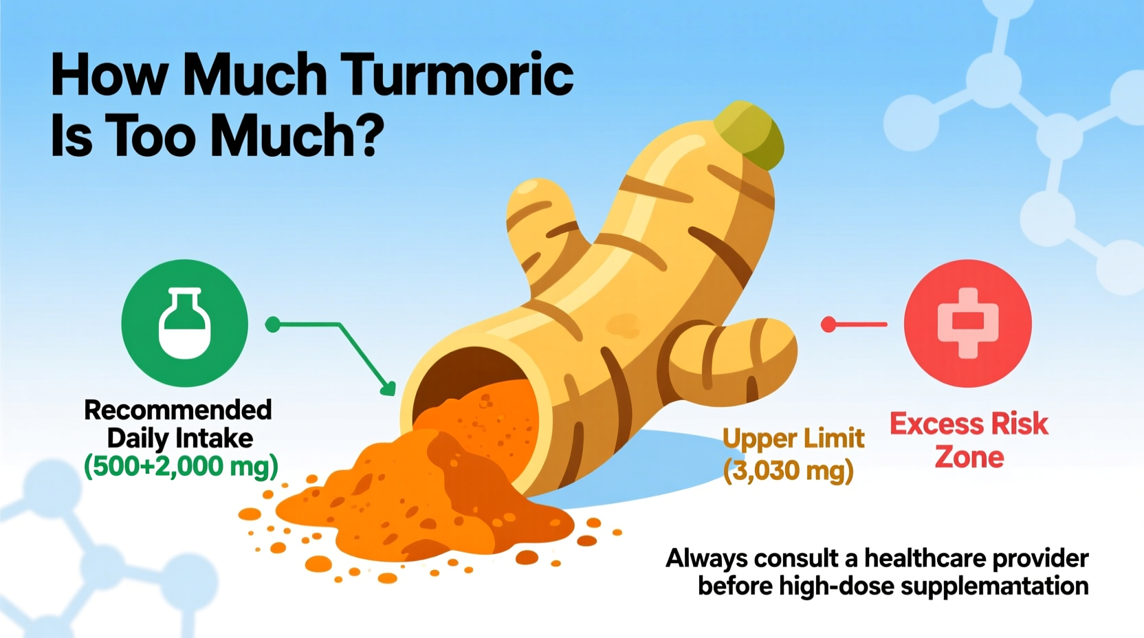 Wie viel Kurkuma ist zu viel? Sicherheitsgrenzen & Dosierung