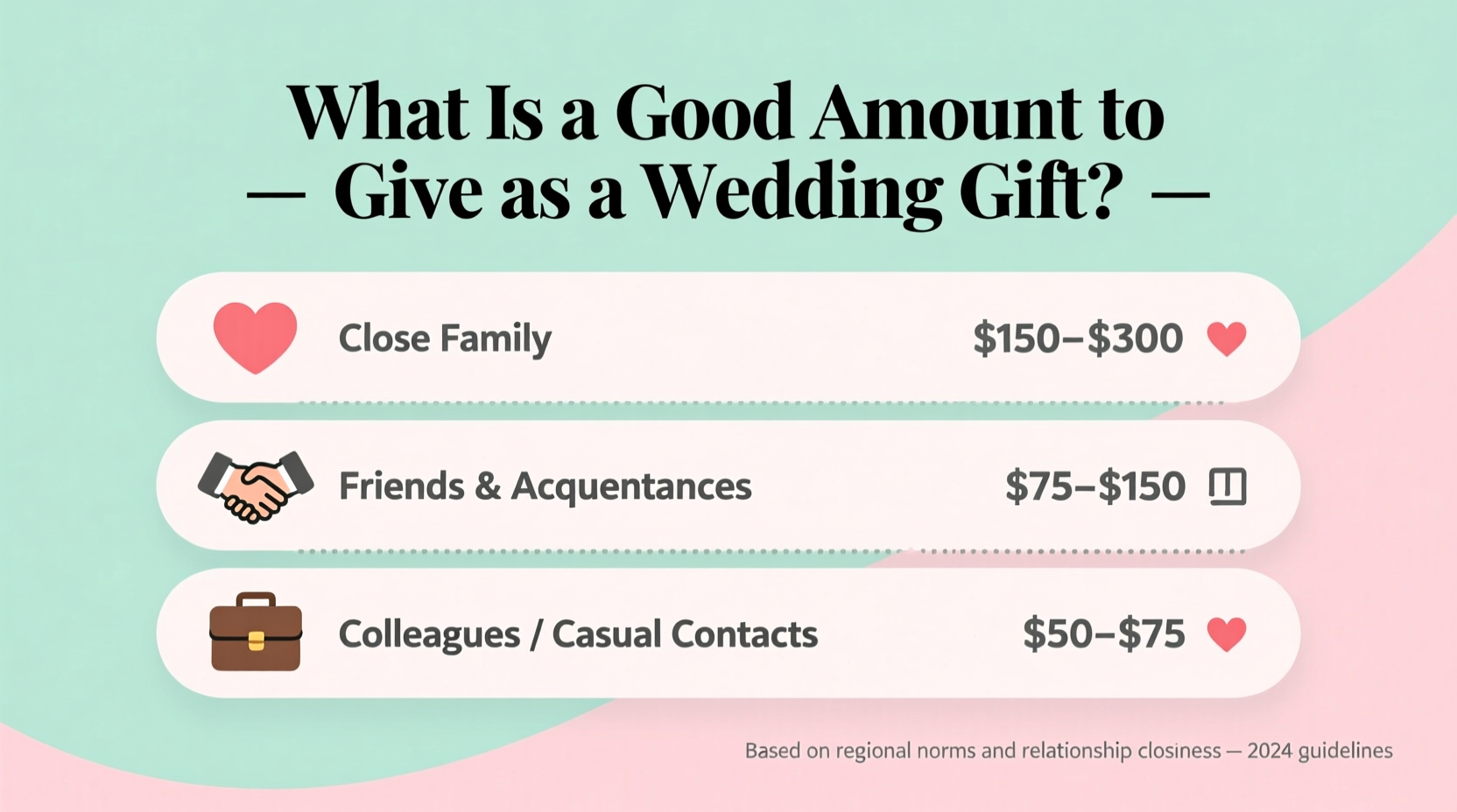 what is a good amount to give as wedding gift