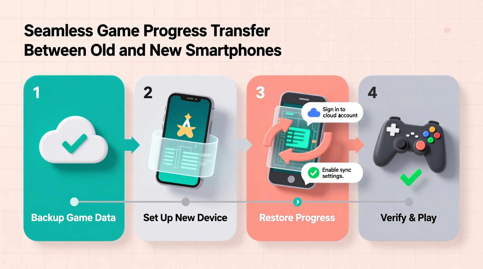 How To Transfer Game Progress Between Old And New Smartphones Seamlessly