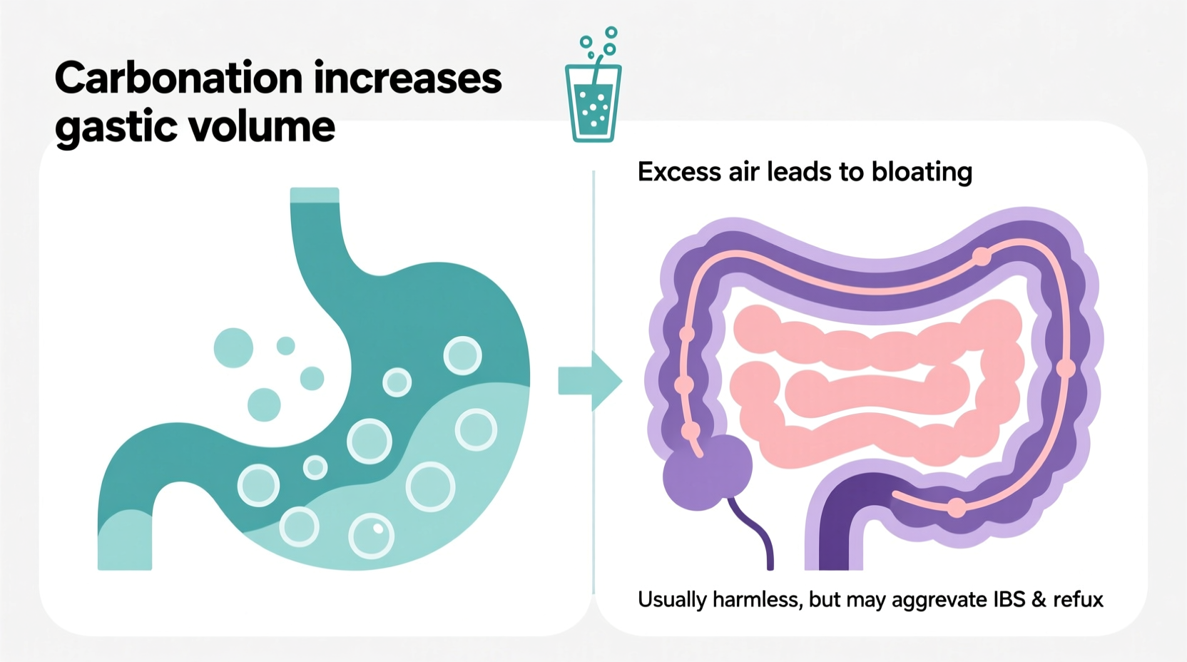 why do i get bloated after drinking sparkling water and is it harmful