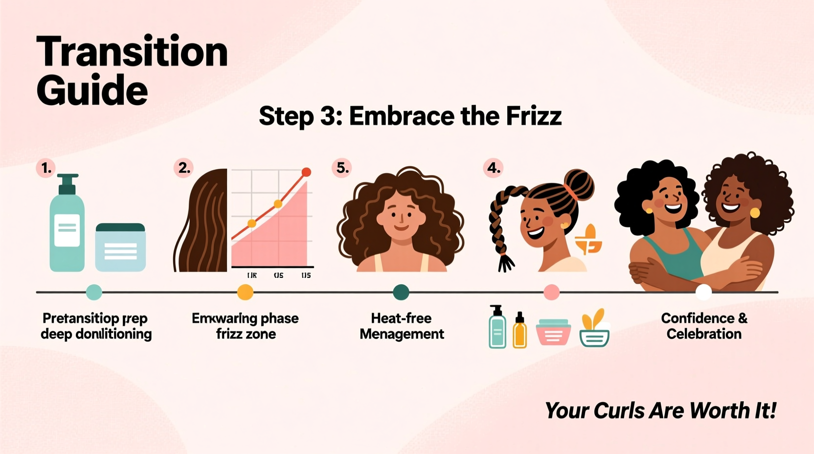 how to transition from straight to curly hair without the awkward phase