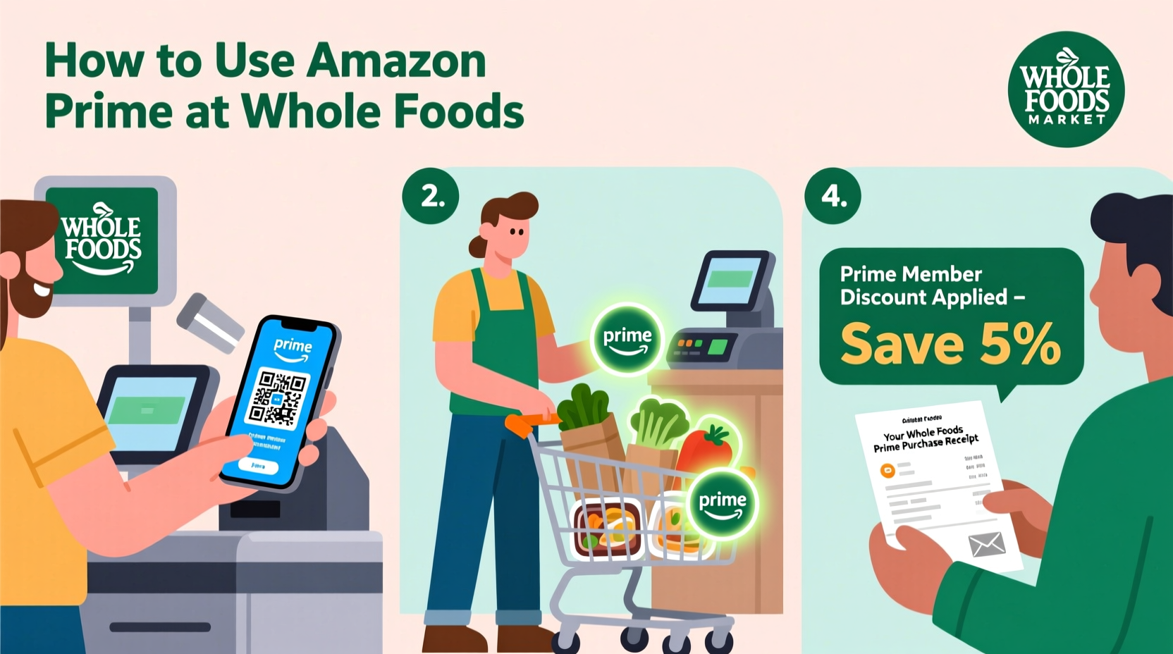 How to Use Amazon Prime Discounts at Whole Foods: Complete Guide