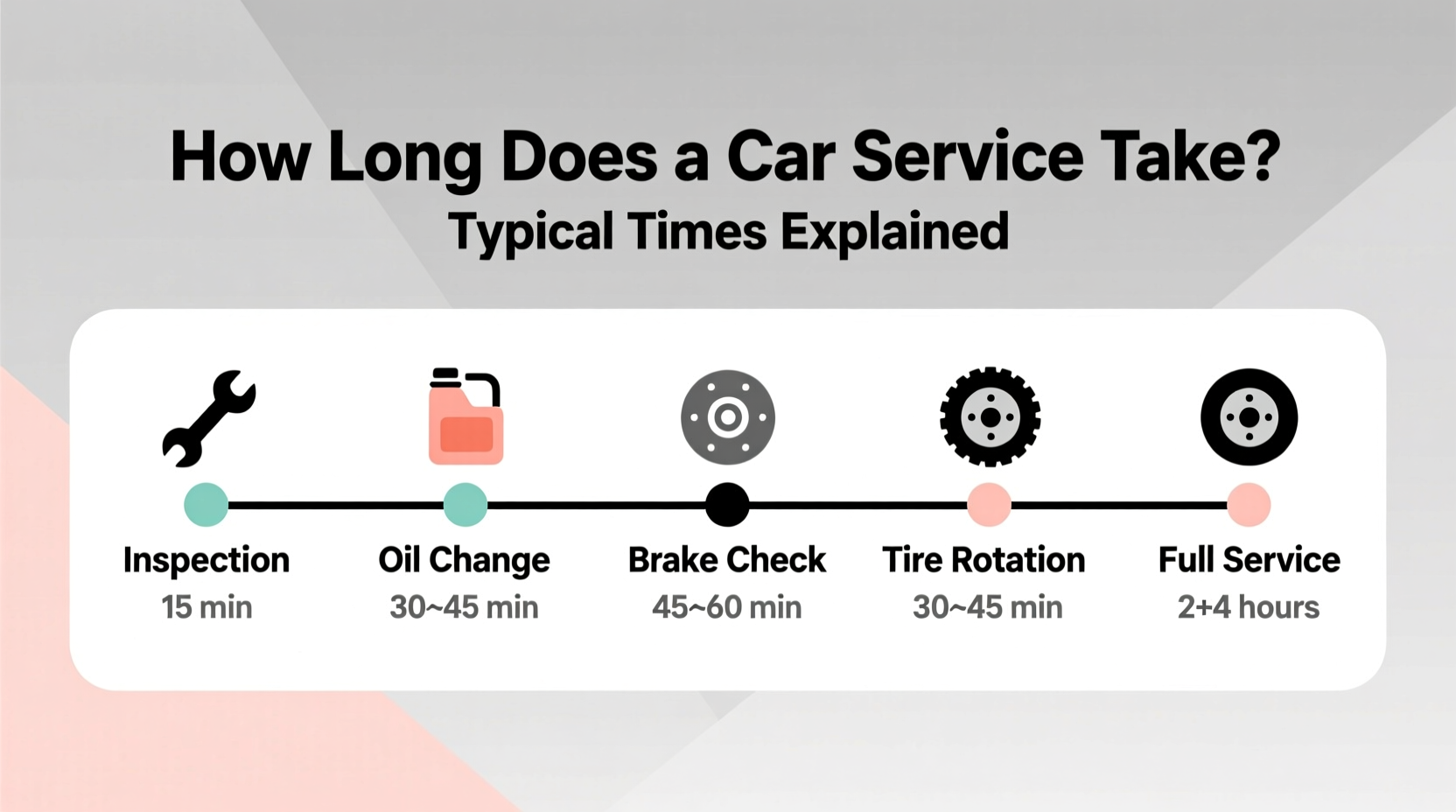 how long does it take for car service