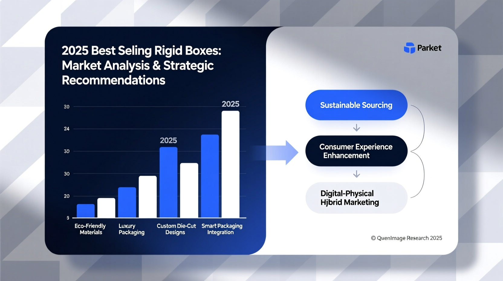 best selling rigid box