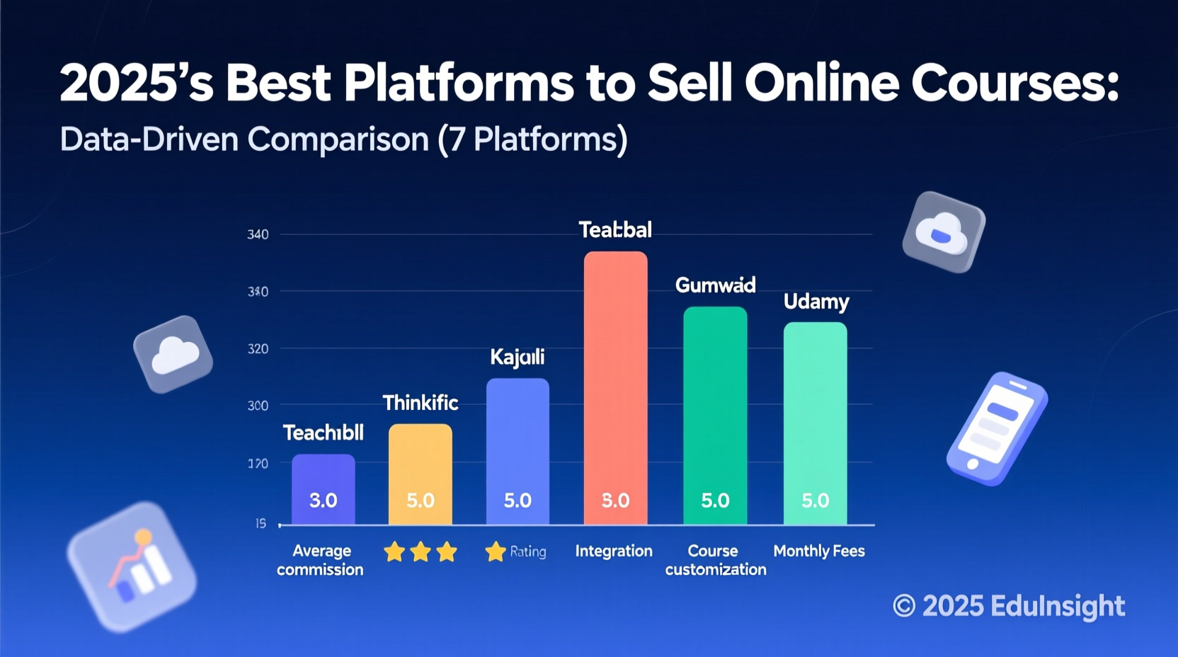 best platform to sell online courses