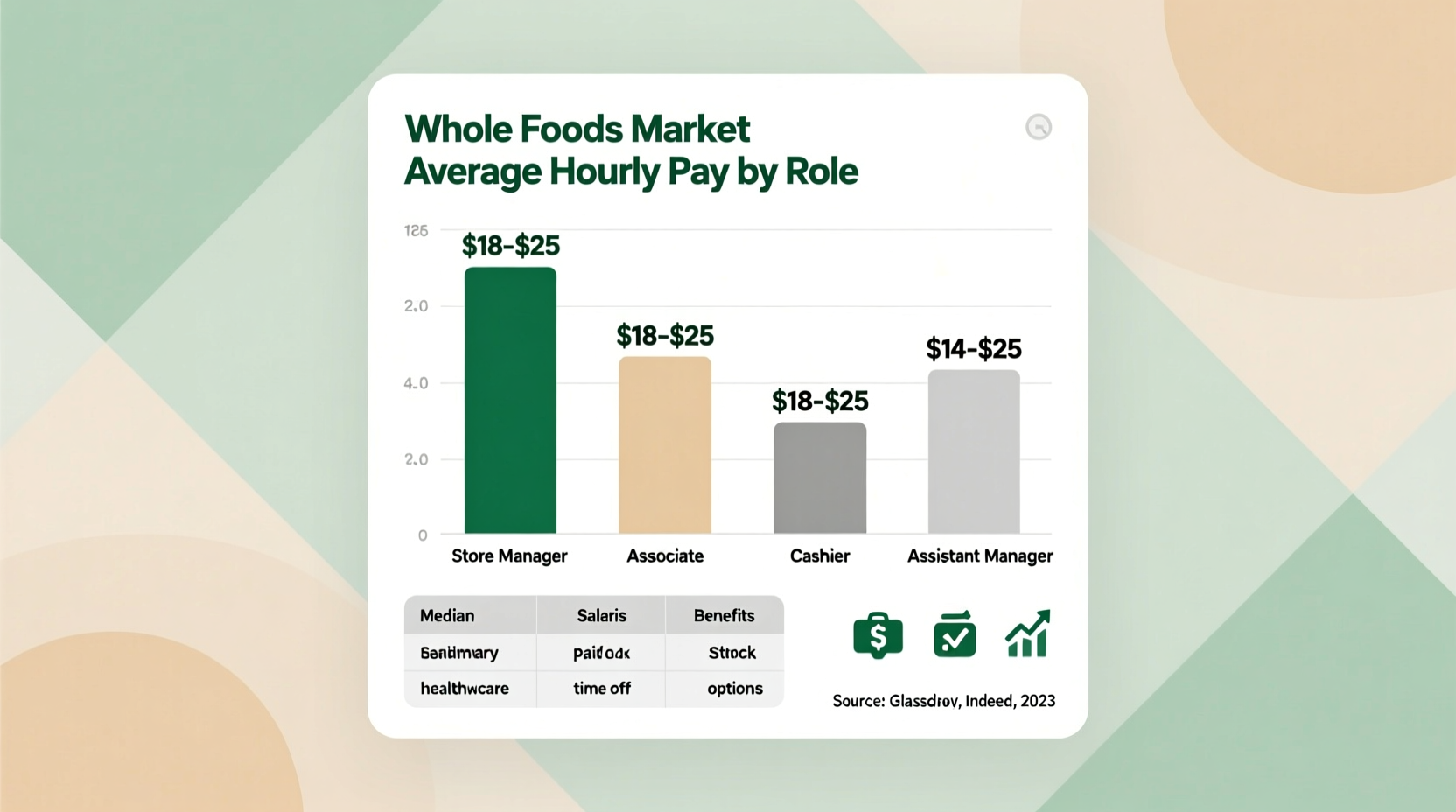 Whole Foods Market Pay Rates 2024: Current Hourly Wage Data