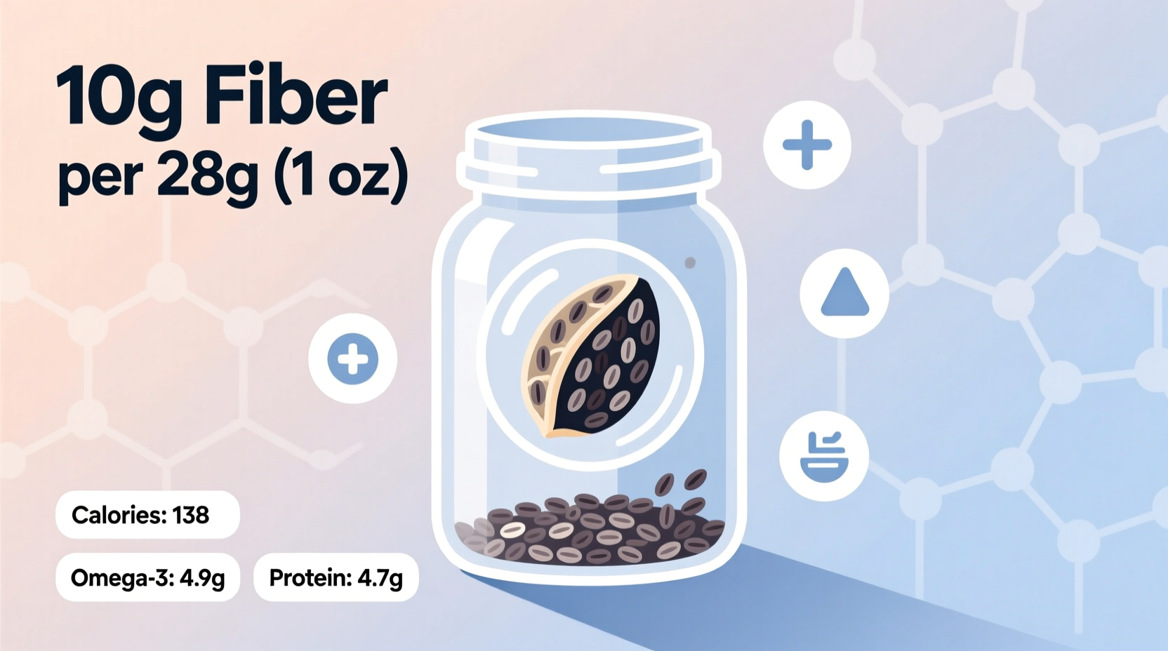 Chia Seeds Fiber Content: 9.8-10.6g Per Ounce Revealed